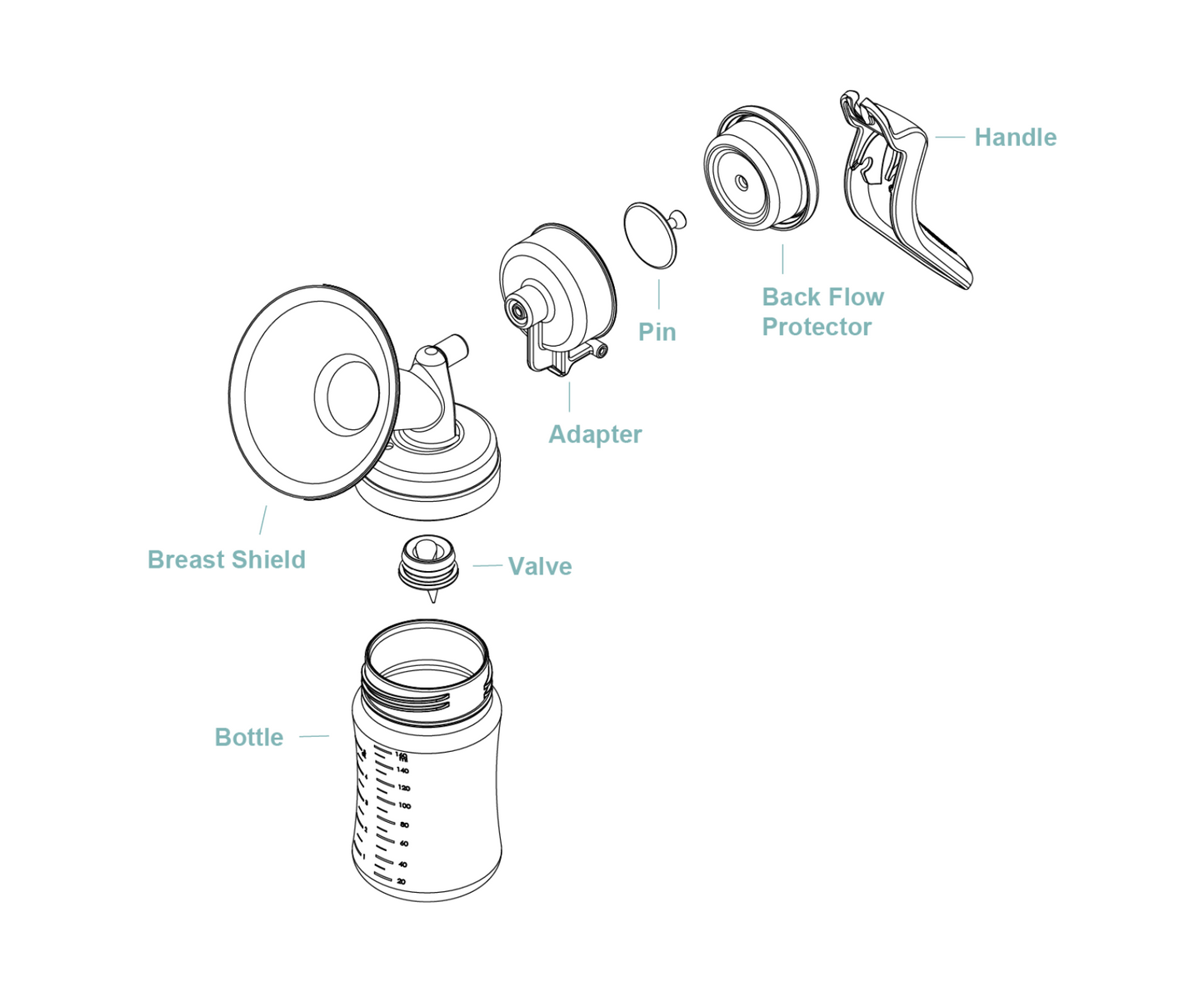 M1 Manual Breast Pump Handle